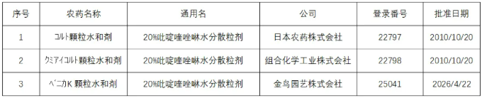 新型喹唑啉类杀虫剂—吡啶喹唑啉