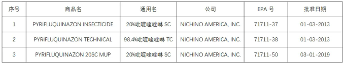 新型喹唑啉类杀虫剂—吡啶喹唑啉