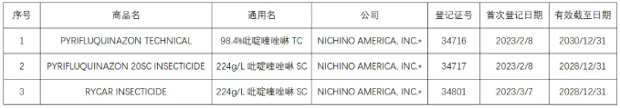 新型喹唑啉类杀虫剂—吡啶喹唑啉